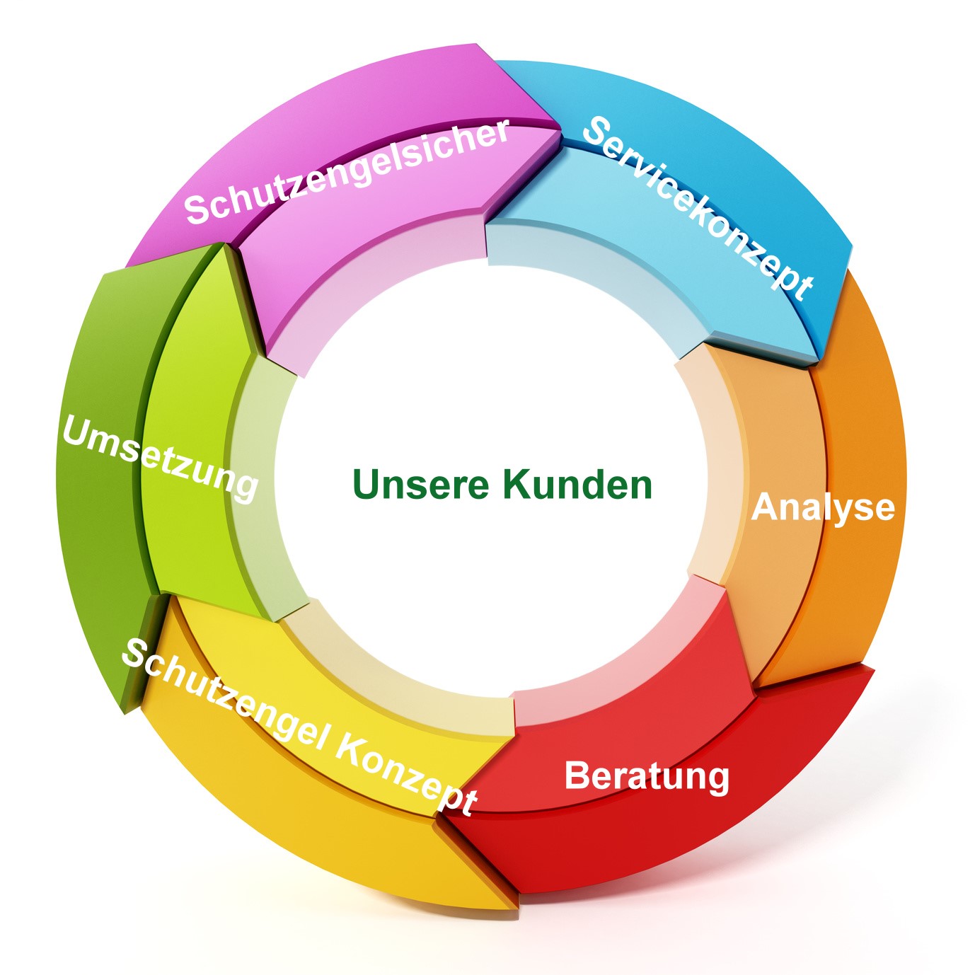 50411_Modul_Privatkunden_Kompetenzkreis
